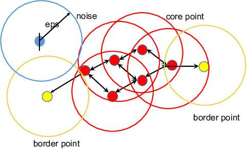 Figure 1 for Self-Supervised Delineation of Geological Structures using Orthogonal Latent Space Projection