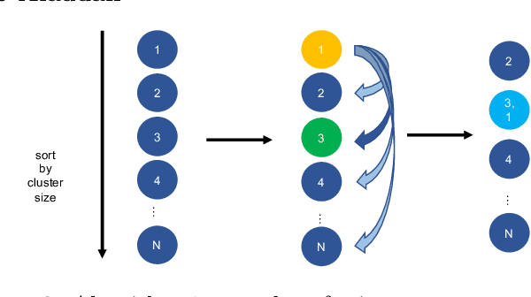 Figure 2 for Self-Supervised Delineation of Geological Structures using Orthogonal Latent Space Projection