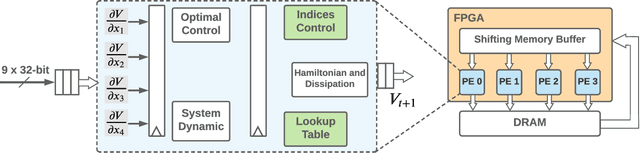 Figure 2 for Real-Time Formal Verification of Autonomous Systems With An FPGA