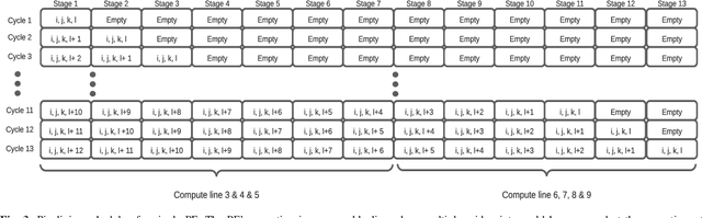 Figure 3 for Real-Time Formal Verification of Autonomous Systems With An FPGA