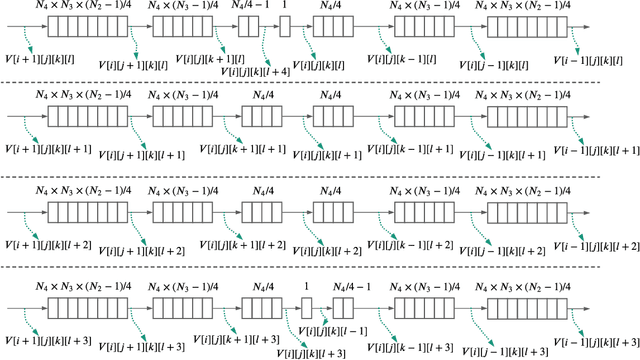Figure 4 for Real-Time Formal Verification of Autonomous Systems With An FPGA