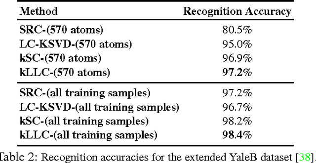 Figure 4 for Kernel Coding: General Formulation and Special Cases