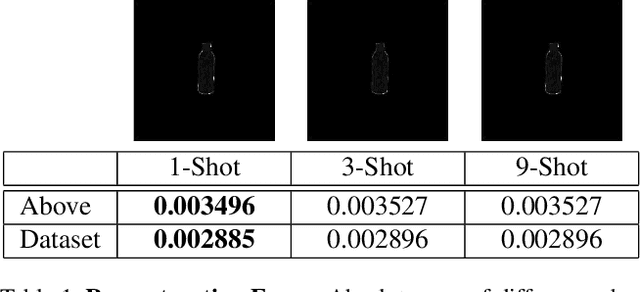 Figure 1 for 6-DoF Grasp Planning using Fast 3D Reconstruction and Grasp Quality CNN