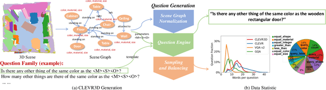 Figure 2 for CLEVR3D: Compositional Language and Elementary Visual Reasoning for Question Answering in 3D Real-World Scenes