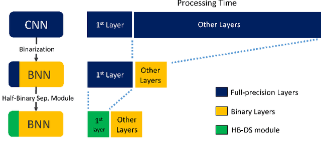Figure 1 for Highly-Efficient Binary Neural Networks for Visual Place Recognition