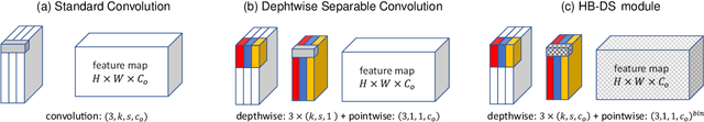 Figure 3 for Highly-Efficient Binary Neural Networks for Visual Place Recognition