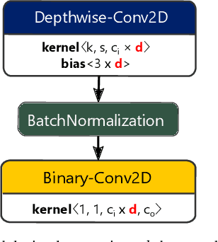 Figure 4 for Highly-Efficient Binary Neural Networks for Visual Place Recognition