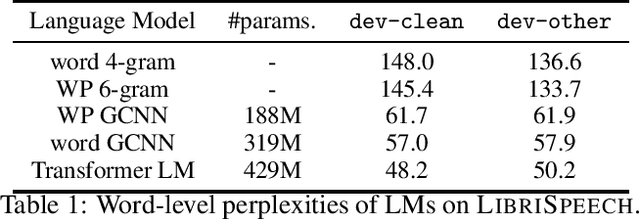 Figure 1 for End-to-end ASR: from Supervised to Semi-Supervised Learning with Modern Architectures