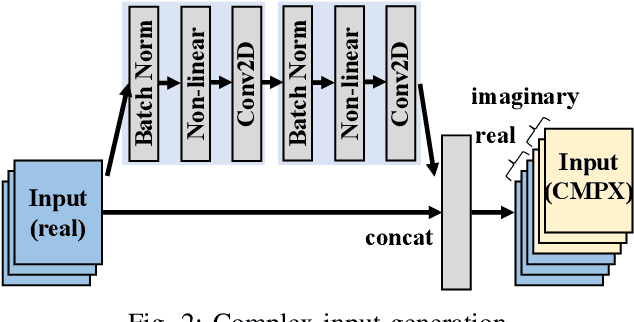 Figure 2 for Binary Complex Neural Network Acceleration on FPGA