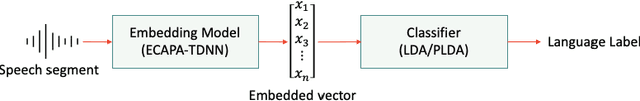 Figure 3 for Scalable Data Annotation Pipeline for High-Quality Large Speech Datasets Development