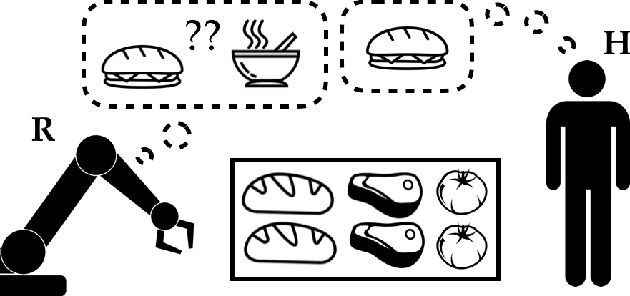 Figure 1 for An Efficient, Generalized Bellman Update For Cooperative Inverse Reinforcement Learning