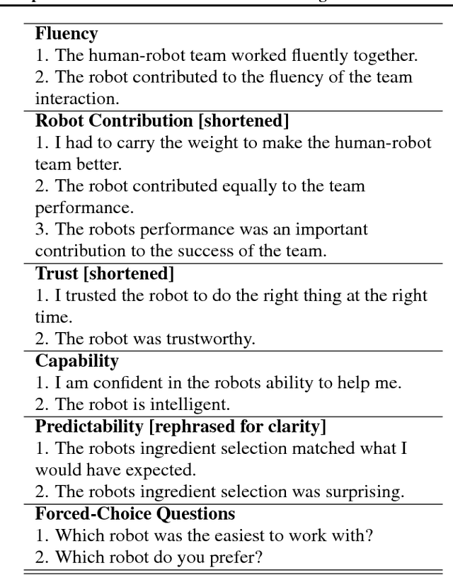 Figure 4 for An Efficient, Generalized Bellman Update For Cooperative Inverse Reinforcement Learning