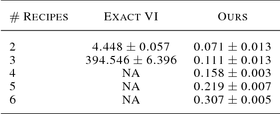 Figure 2 for An Efficient, Generalized Bellman Update For Cooperative Inverse Reinforcement Learning