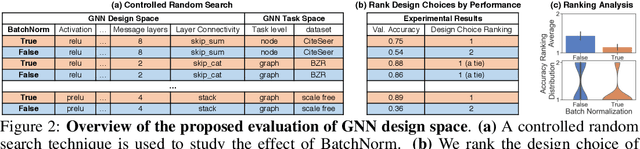 Figure 2 for Design Space for Graph Neural Networks