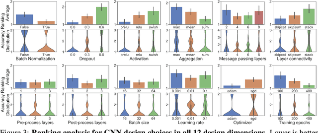 Figure 3 for Design Space for Graph Neural Networks