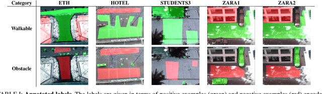 Figure 4 for Deep Context Map: Agent Trajectory Prediction using Location-specific Latent Maps