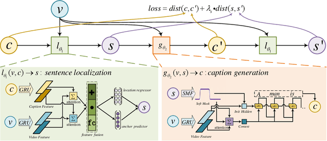 Figure 1 for Weakly Supervised Dense Event Captioning in Videos