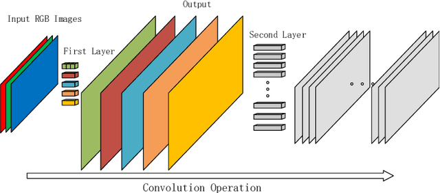 Figure 1 for Really should we pruning after model be totally trained? Pruning based on a small amount of training