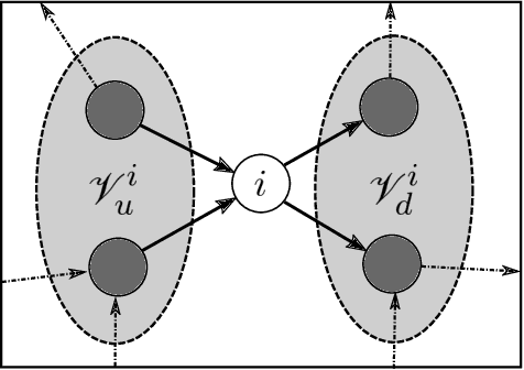 Figure 1 for Distributed Identification of Contracting and/or Monotone Network Dynamics
