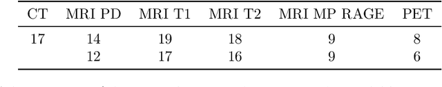 Figure 1 for MRI to CT Translation with GANs