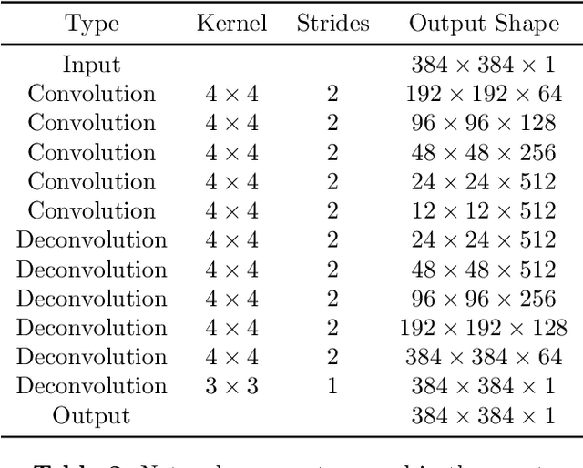 Figure 4 for MRI to CT Translation with GANs