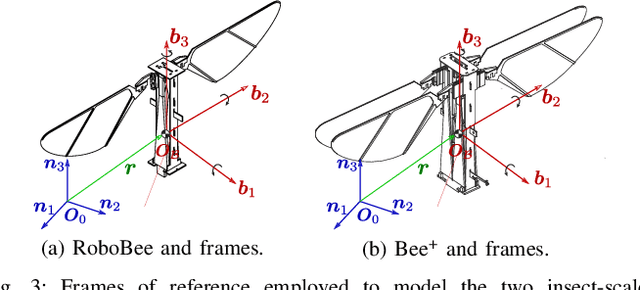 Figure 3 for Control of Flying Robotic Insects: A Perspective and Unifying Approach