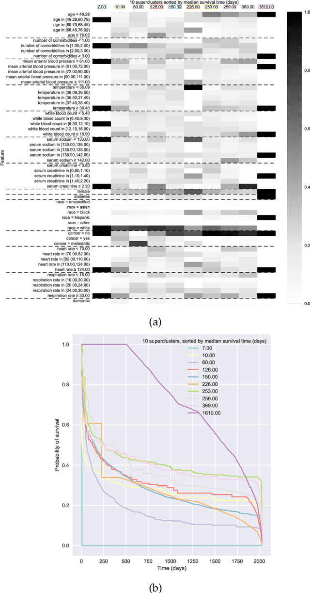 Figure 3 for Survival Kernets: Scalable and Interpretable Deep Kernel Survival Analysis with an Accuracy Guarantee