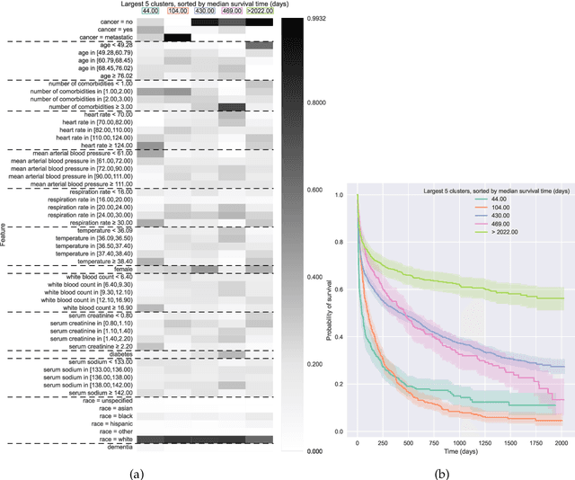 Figure 1 for Survival Kernets: Scalable and Interpretable Deep Kernel Survival Analysis with an Accuracy Guarantee