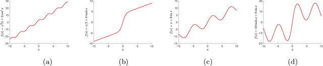 Figure 4 for Understanding Implicit Regularization in Over-Parameterized Nonlinear Statistical Model