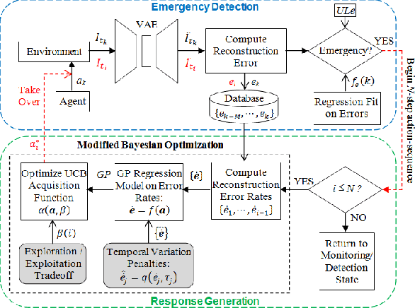 Figure 1 for An Online Data-Driven Emergency-Response Method for Autonomous Agents in Unforeseen Situations