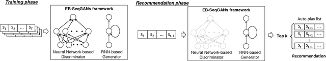 Figure 1 for Energy-Based Sequence GANs for Recommendation and Their Connection to Imitation Learning