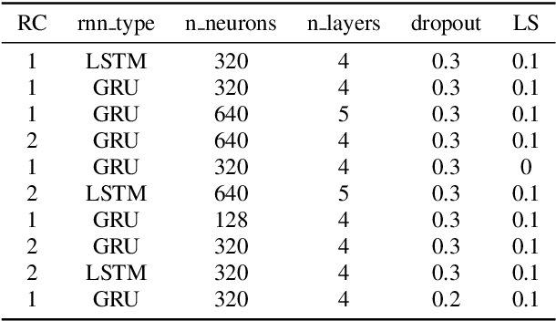 Figure 2 for Distilling Knowledge from Ensembles of Acoustic Models for Joint CTC-Attention End-to-End Speech Recognition