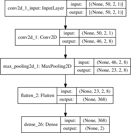 Figure 4 for Deep Filtering with DNN, CNN and RNN