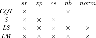 Figure 1 for On the Potential of Simple Framewise Approaches to Piano Transcription