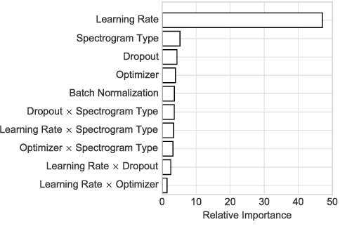 Figure 4 for On the Potential of Simple Framewise Approaches to Piano Transcription