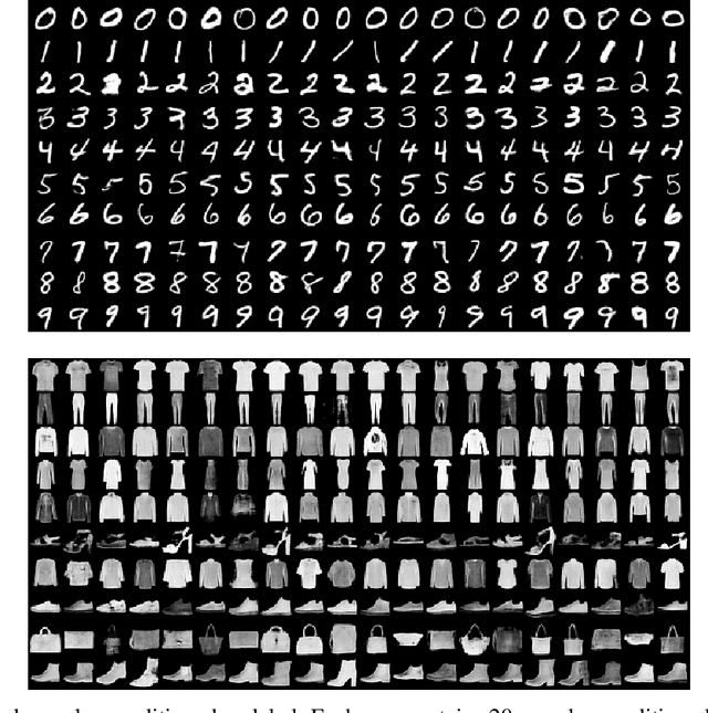 Figure 3 for A Method to Model Conditional Distributions with Normalizing Flows