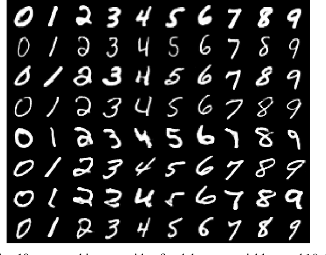 Figure 4 for A Method to Model Conditional Distributions with Normalizing Flows