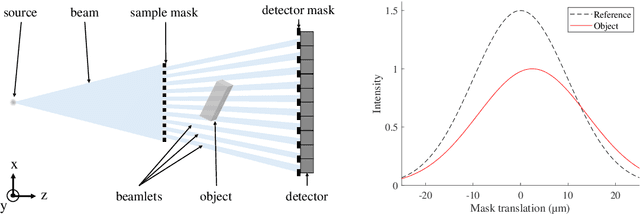 Figure 1 for Virtual grating approach for Monte Carlo simulations of edge illumination-based x-ray phase contrast imaging