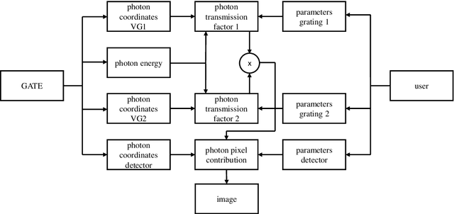 Figure 3 for Virtual grating approach for Monte Carlo simulations of edge illumination-based x-ray phase contrast imaging