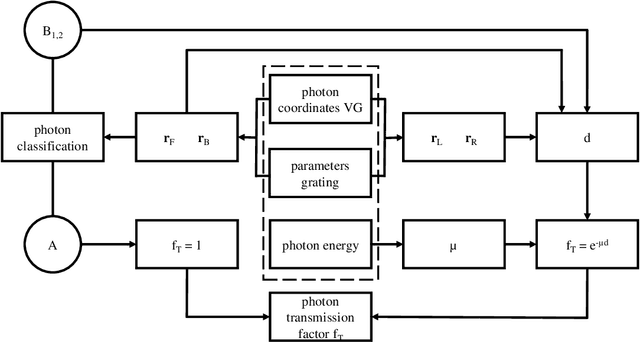Figure 4 for Virtual grating approach for Monte Carlo simulations of edge illumination-based x-ray phase contrast imaging