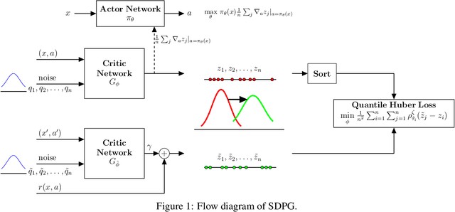 Figure 1 for Sample-based Distributional Policy Gradient