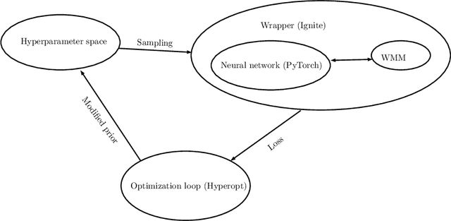 Figure 1 for Stochastic Weight Matrix-based Regularization Methods for Deep Neural Networks