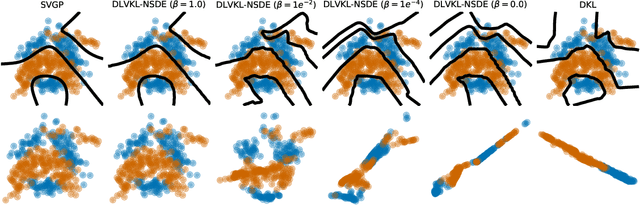 Figure 3 for Deep Latent-Variable Kernel Learning