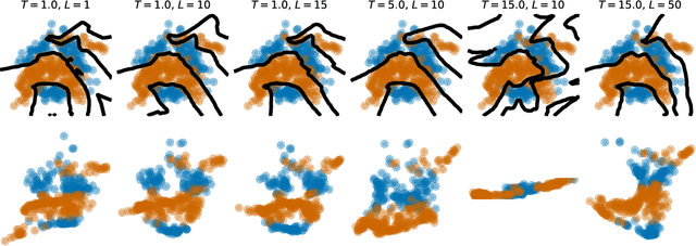 Figure 4 for Deep Latent-Variable Kernel Learning