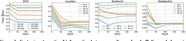 Figure 2 for A Fast, Well-Founded Approximation to the Empirical Neural Tangent Kernel
