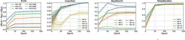 Figure 3 for A Fast, Well-Founded Approximation to the Empirical Neural Tangent Kernel