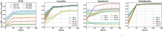 Figure 4 for A Fast, Well-Founded Approximation to the Empirical Neural Tangent Kernel