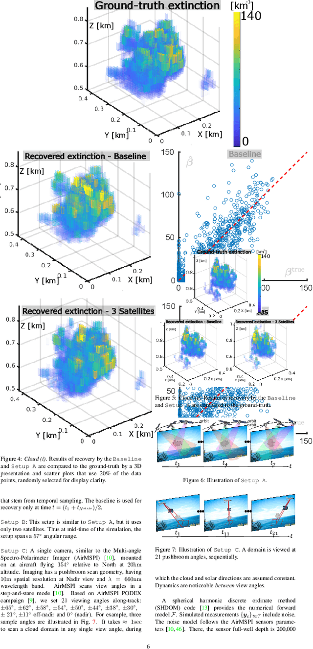 Figure 4 for Spatiotemporal tomography based on scattered multiangular signals and its application for resolving evolving clouds using moving platforms