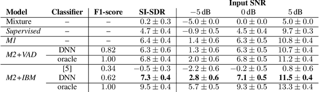 Figure 3 for Guided Variational Autoencoder for Speech Enhancement With a Supervised Classifier