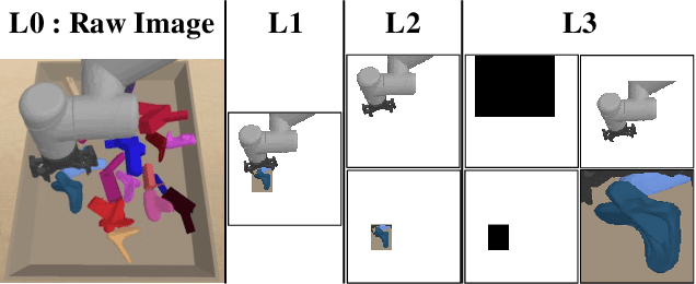 Figure 2 for Acceleration of Actor-Critic Deep Reinforcement Learning for Visual Grasping in Clutter by State Representation Learning Based on Disentanglement of a Raw Input Image